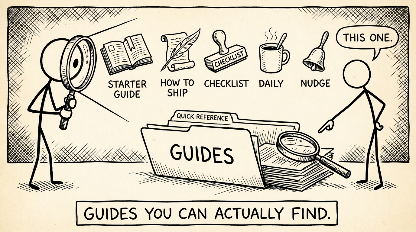 A black-and-white cartoon: a stick figure on the left holds a giant magnifying glass up to their eye, enlarging small icons of an open book labeled STARTER GUIDE, a feather quill labeled HOW TO SHIP, a stamp labeled CHECKLIST, a coffee mug labeled DAILY, and a bell labeled NUDGE. A folder labeled GUIDES sits below with another magnifier resting on it. Caption: guides you can actually find.